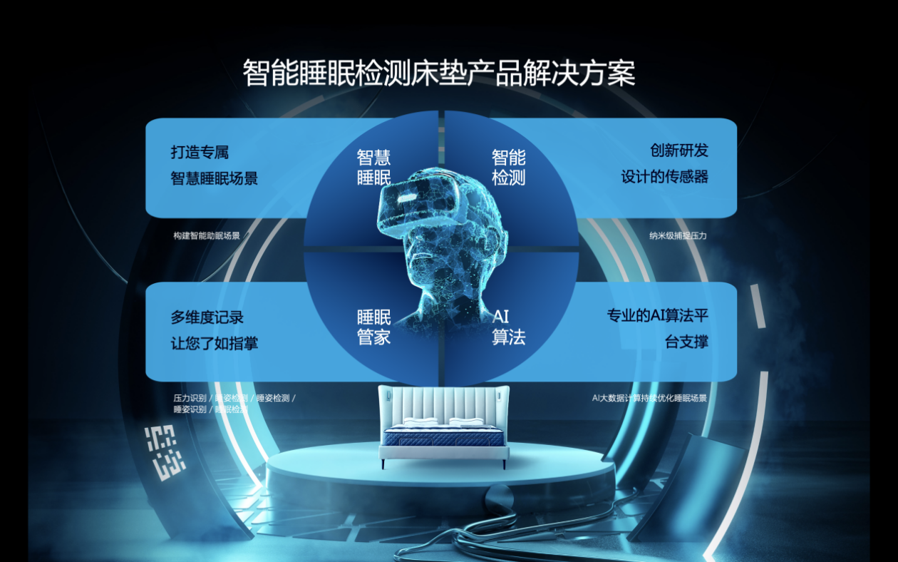 AG九游会 九游会AG爱依瑞斯品牌总监王勇重磅发布智慧睡眠进化40 惊艳亮相深圳时尚家居设计周！(图8)