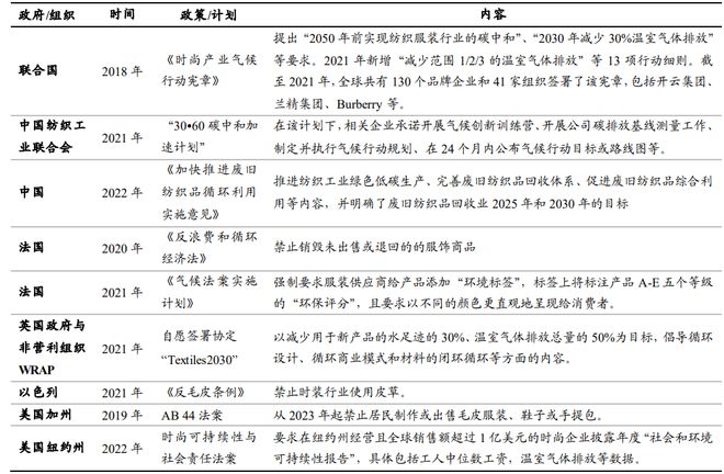 AG九游会 九游会AG万字解读｜新材料、新技术可持续时尚产业的机遇与挑战(图4)