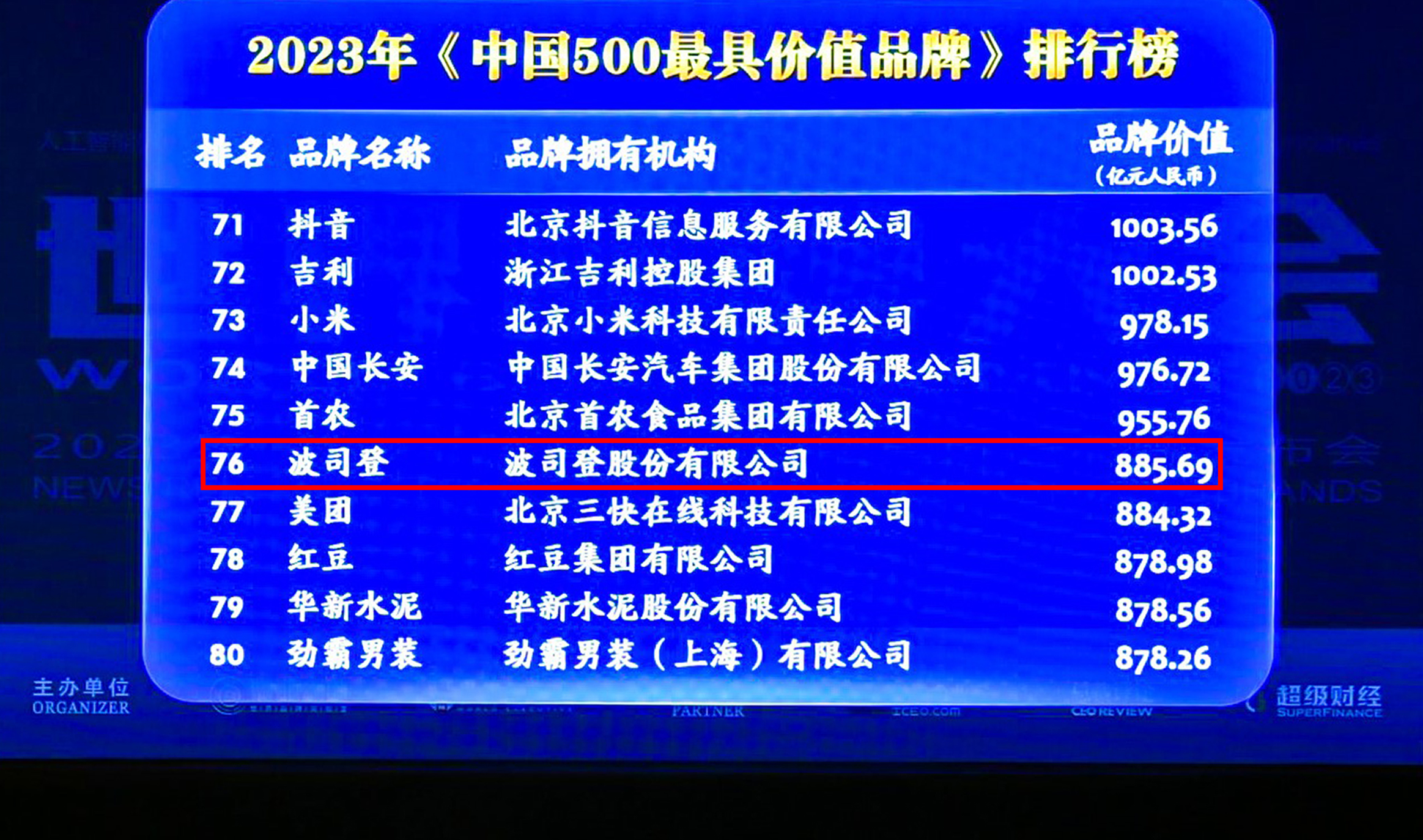 AG九游会 九游会AG品牌价值88569亿！波司登位列“中国500最具价值品牌”第76名(图3)