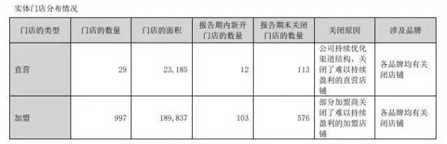 知名品牌AG九游会 九游会AG关闭上百家门店(图2)