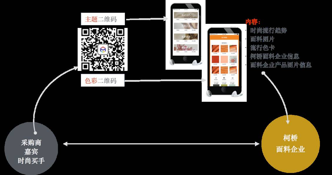 AG九游会 九游会AG关注 女装时尚还不够热？面料流行趋势引燃女装别样风潮(图3)