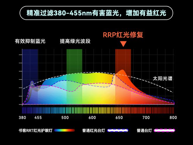 AG九游会 九游会AG台灯选什么样的比较好？揭秘护眼灯十大品牌排行榜(图17)