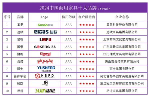 2024中国AG九游会 九游会AG商用家具十大品牌榜单发布(图2)