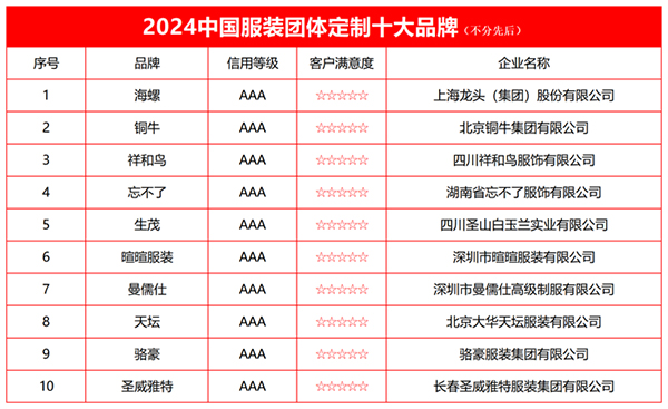 AG九游会 九游会AG2024中国服装团体定制十大品牌榜单发布(图2)